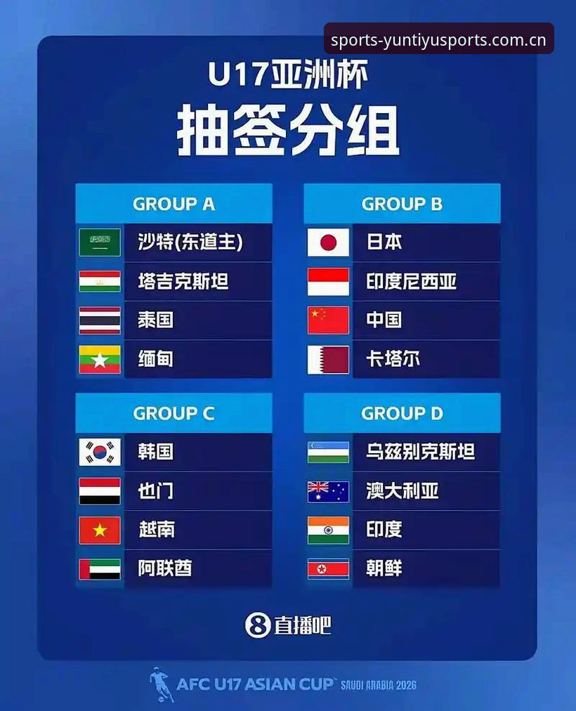 U17世界杯抽签结果揭晓，中国男女足青年队分组形势最新动态